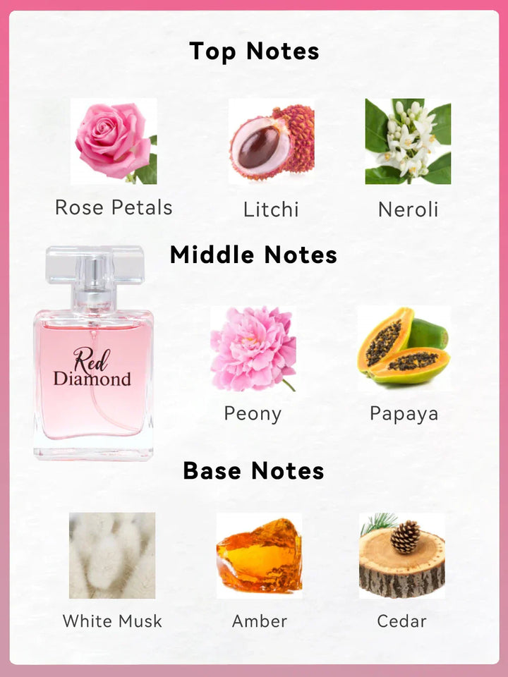 Women's Love Collection Fragrance Set Eau De Parfum Spray 4-Piece Gift Set Long Lasting 1.02 Fl Oz per Bottle