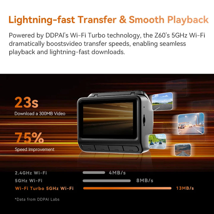 DDPAI Z60 4K+2K+1080P Dashcam Support Rear and Interior with GPS 5GHz WiFi  ADAS NightVIS 2.0 Dash Camera 24H Parking Monitor