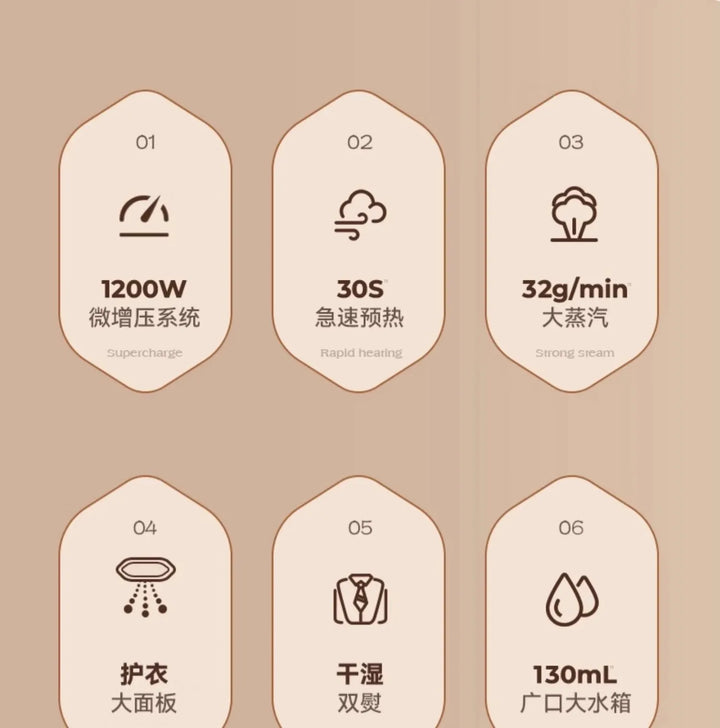 ZC Handheld Garment Steamer Pressing Machines Household Small Steam Iron Ironing Clothes Fantastic Product Portable