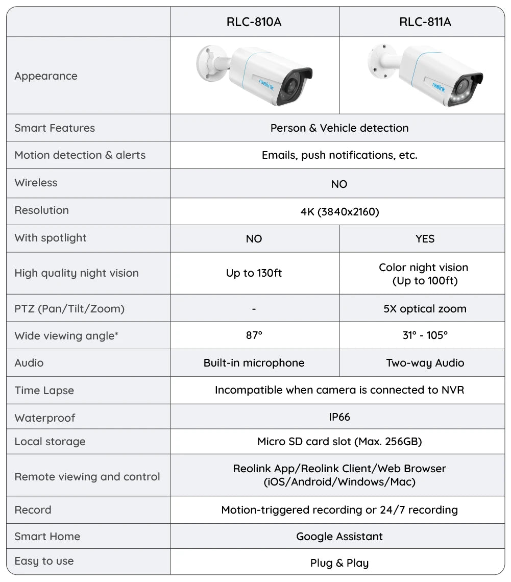 Reolink Smart 4K 8MP PoE Security Camera 5X Zoom 2-Way Audio IP Cam Person/Vehicle Detection Spotlight Surveillance Cameras