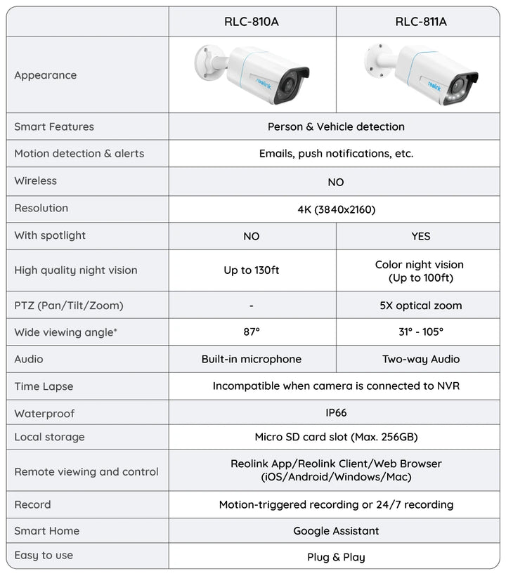 Reolink Smart 4K 8MP PoE Security Camera 5X Zoom 2-Way Audio IP Cam Person/Vehicle Detection Spotlight Surveillance Cameras