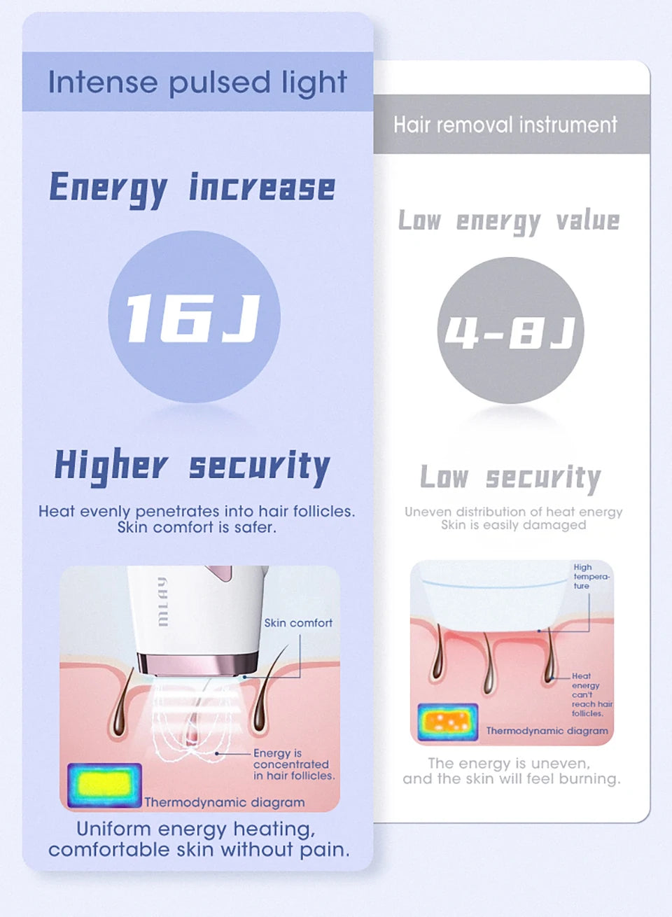 MLAY T4 IPL Laser Hair Removal Machine Ice Cool Permanent Face Body Bikini Epilator With 500000 Shots For Women Men Home Use