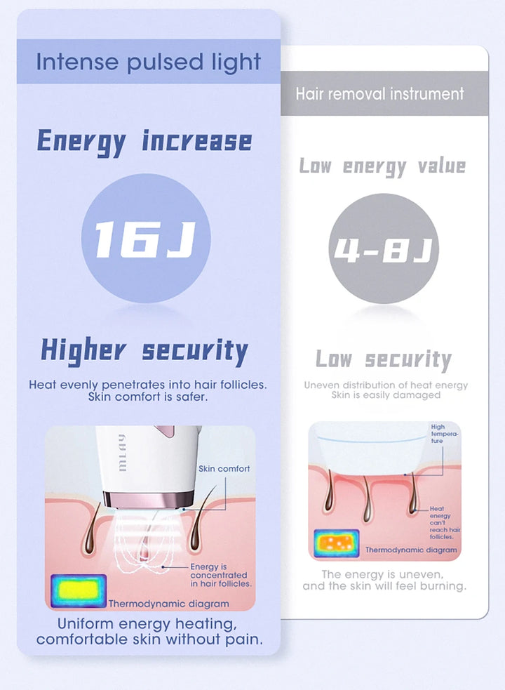 MLAY T4 IPL Laser Hair Removal Machine Ice Cool Permanent Face Body Bikini Epilator With 500000 Shots For Women Men Home Use