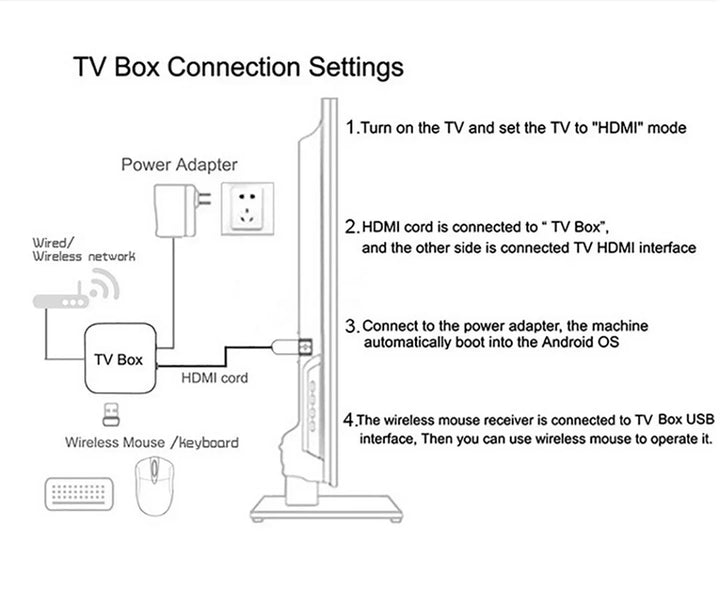 Smart TV Box Android13 CPU Rockchip3528 Google Assistant Wifi6 Transmission 64GB128GB  Bluetooth Chromecast  Multi Language