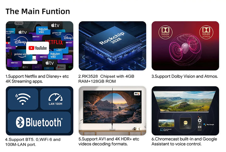 Smart TV Box Android13 CPU Rockchip3528 Google Assistant Wifi6 Transmission 64GB128GB  Bluetooth Chromecast  Multi Language