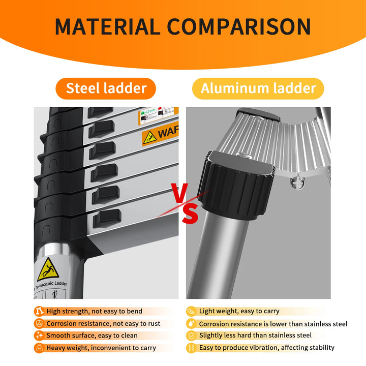 Telescopic Ladder 2.6M-5M Multi-Purpose Steel Extendable Ladder with Anti-Slip Feet,EN131 Sturdy Loft Collapsible for Attic Roof