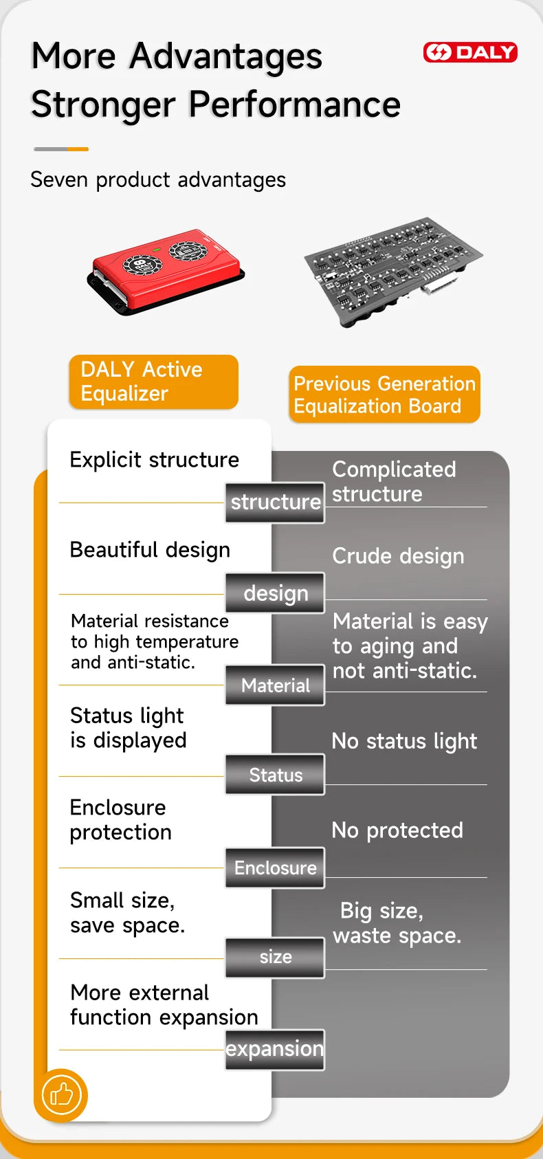 DALY Smart BMS Active Equalizer Bluetooth Balancer Equalizer 1A 4S 12V 8S 24V 16S 48V Lithium LiFePO4 Battery Ship form EU US