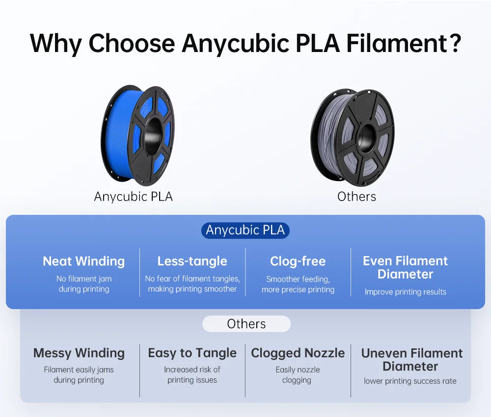2 pieces/lot ANYCUBIC PLA 3D Printer Filament 1.75mm 1kg/Roll PLA Filament 3D Printing Material For FDM 3D Printer