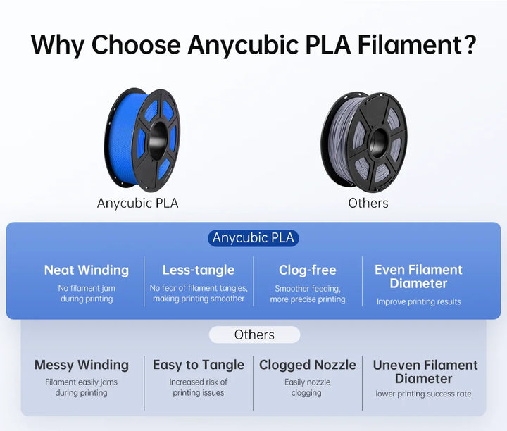 2 pieces/lot ANYCUBIC PLA 3D Printer Filament 1.75mm 1kg/Roll PLA Filament 3D Printing Material For FDM 3D Printer