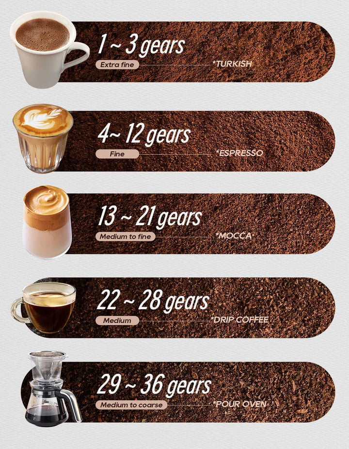 HiBREW G5 48mm Conical Burr Electric Coffee Grinder Compact Portable Coffee Bean Mill Kitchen for Espresso Turkish Coffee