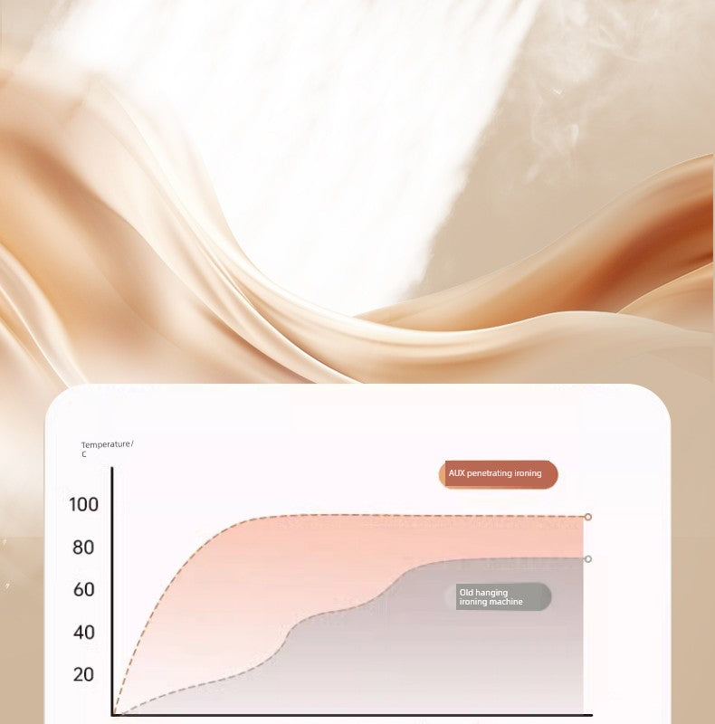 Ox Handheld Pressing Machines Iron For Home Small Hanging Ironing Machine Steam Ironing Clothes Fantastic Product Portable Iron Electric