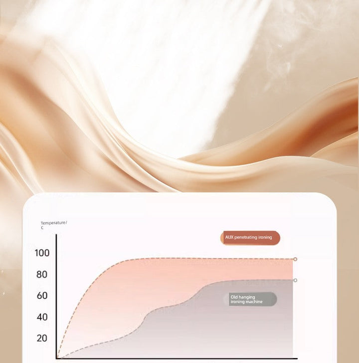 Ox Handheld Pressing Machines Iron For Home Small Hanging Ironing Machine Steam Ironing Clothes Fantastic Product Portable Iron Electric