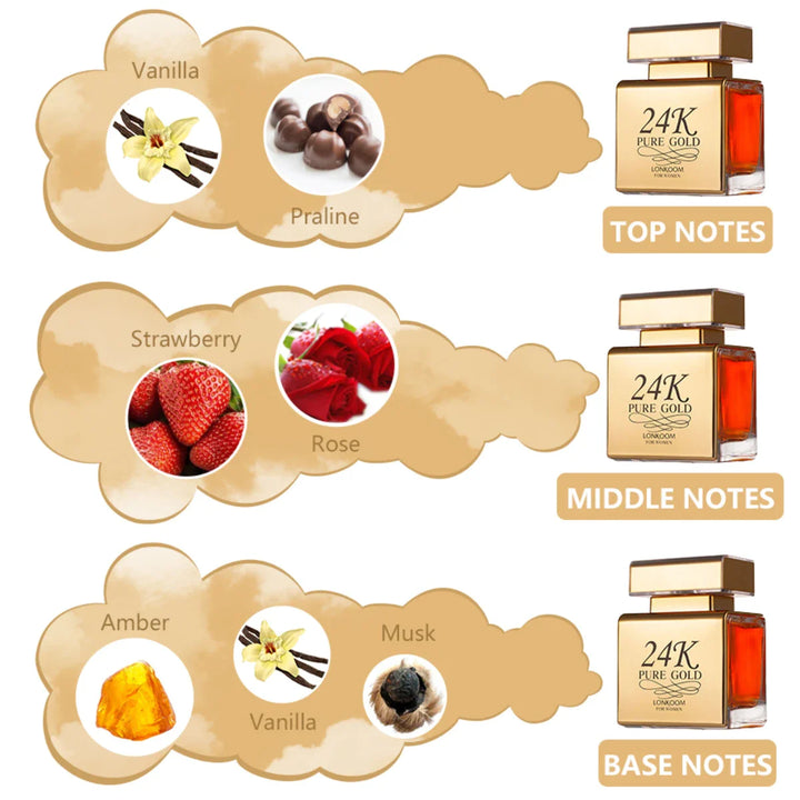 Sweet Vanilla Fruity Perfume for Women