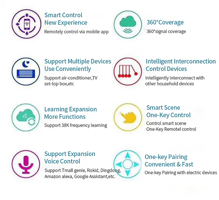 Tuya WiFi Smart IR Remote Control Smart Life APP Replace TV DVD AUD AC Remote Works with Alexa Google Home