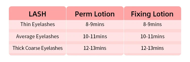 Dropshipping ICONSIGN Upgrade Version Lash Lift Kit Lifting Eyelashes Lasting 6-8 Weeks Calia Perm Eyelash Enhancer Makeup Tools