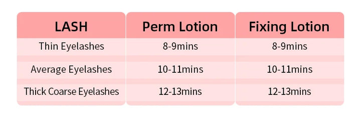 Dropshipping ICONSIGN Upgrade Version Lash Lift Kit Lifting Eyelashes Lasting 6-8 Weeks Calia Perm Eyelash Enhancer Makeup Tools