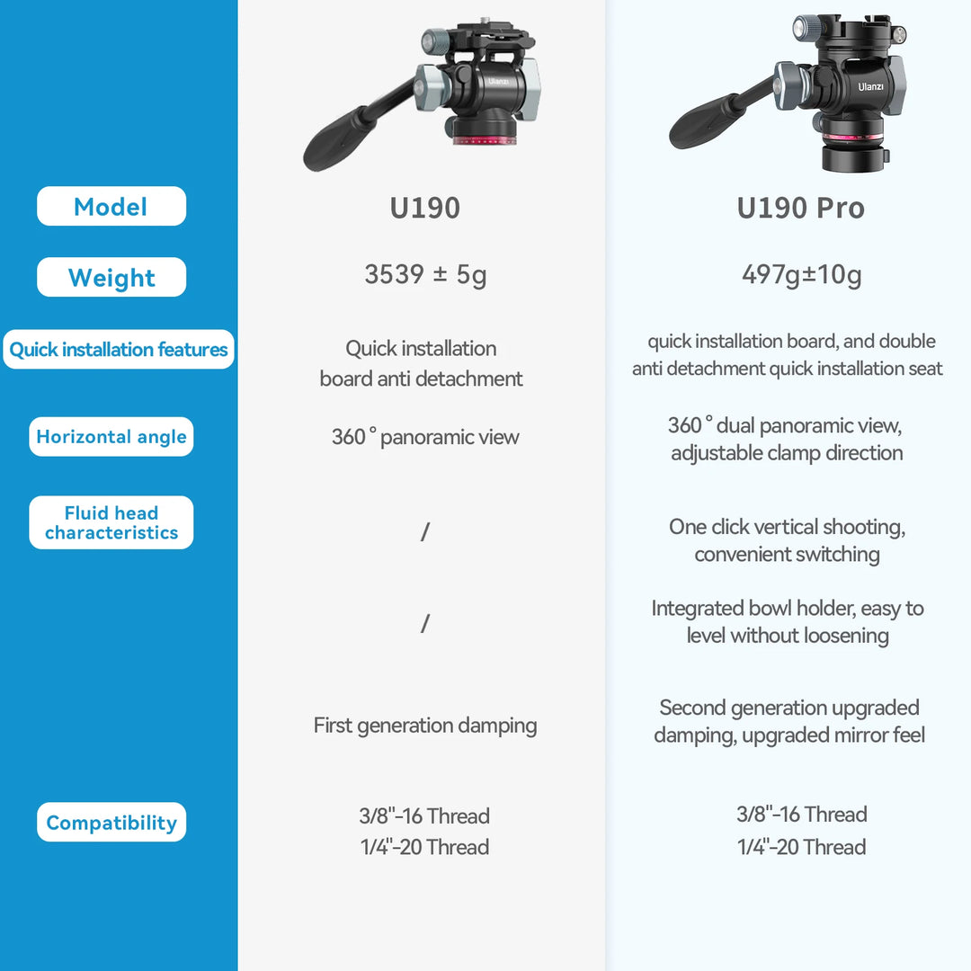 Ulanzi U-190 U190 Panoramic Tripod Head Hydraulic Fluid Video Damping Head For Tripod Monopod DSLR Camera Holder Stand Mobile
