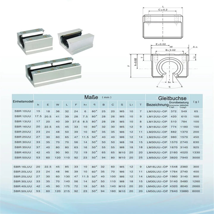 2Set SBR20 SBR 12 SBR25 SBR16 300 400 500 600 800 1000 1200mm Fully Supported Linear Rail Shaft Rod with 4 SBR16UU Block Bearing