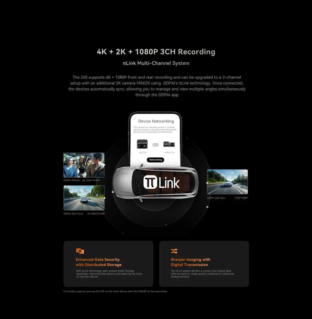 DDPAI Z60 4K+2K+1080P Dashcam Support Rear and Interior with GPS 5GHz WiFi  ADAS NightVIS 2.0 Dash Camera 24H Parking Monitor