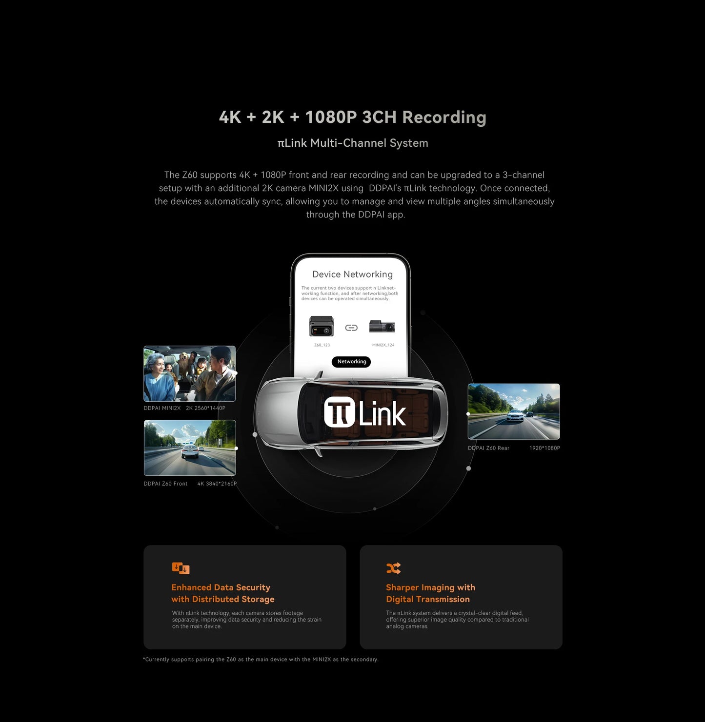DDPAI Z60 4K+2K+1080P Dashcam Support Rear and Interior with GPS 5GHz WiFi  ADAS NightVIS 2.0 Dash Camera 24H Parking Monitor