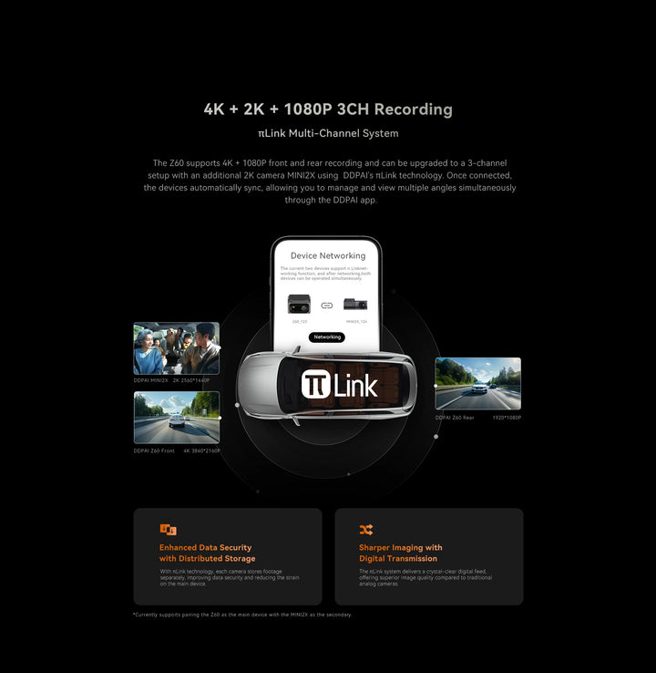 DDPAI Z60 4K+2K+1080P Dashcam Support Rear and Interior with GPS 5GHz WiFi  ADAS NightVIS 2.0 Dash Camera 24H Parking Monitor
