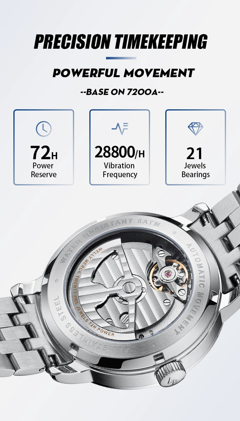 WM Watch Welly Merck Automatic Mechanical Watches Men Lunar Moon Phase Sapphire Waterproof Man Luminous Twin Moons Watch WM142