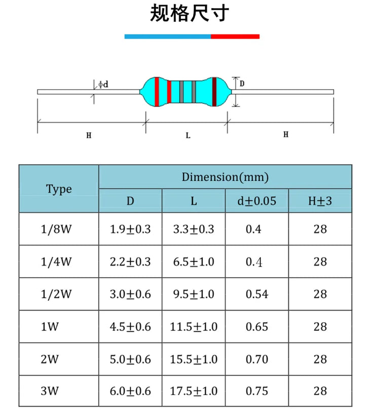 1/8W 1/4W 1/2W 1W 2W 3W 5W Carbon Film Resistors Assortment Kit 5% Electronic Components resistor package