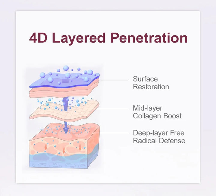Retinol Anti Wrinkle Aging Face Serum Smooth Moisturizing Fade Fine Line Firming Nourishing Essence Moisturiz Facial Serum