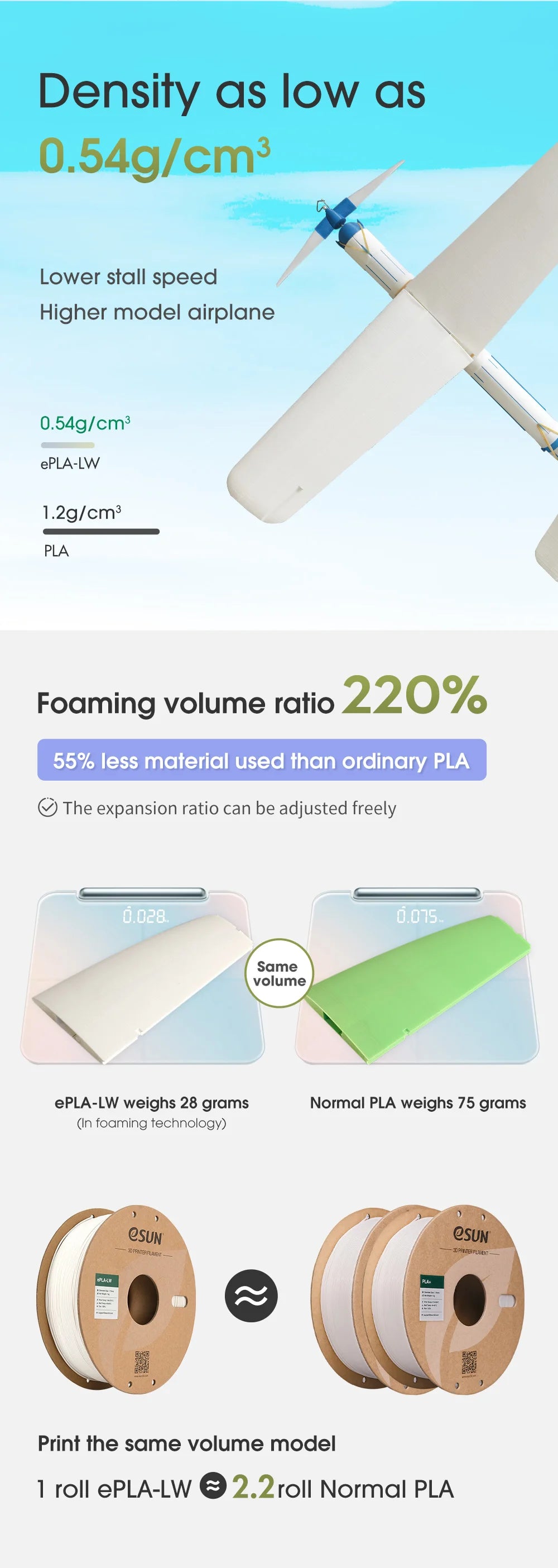 eSUN PLA-LW 3D Printer Filament 1.75mm 1KG 2.2LBS 3D Printing Filament Light Weight foam Material for 3D Printer aircraft