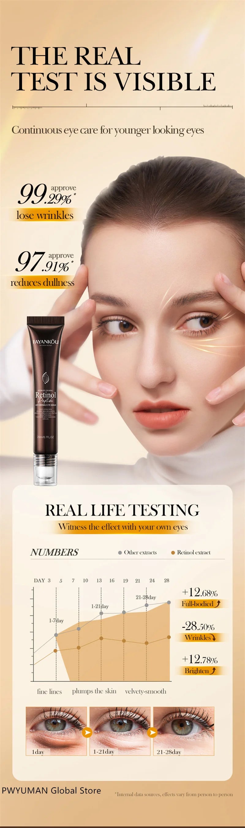 Retinol Anti Wrinkle Eye Serum Peptide Remove Dark Circles Eye Bags Puffiness Cream Moisturizing Repairing Korean Skincare New