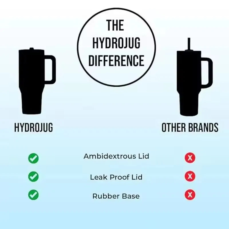 HydroJug 40 OZ Traveler Car Cup