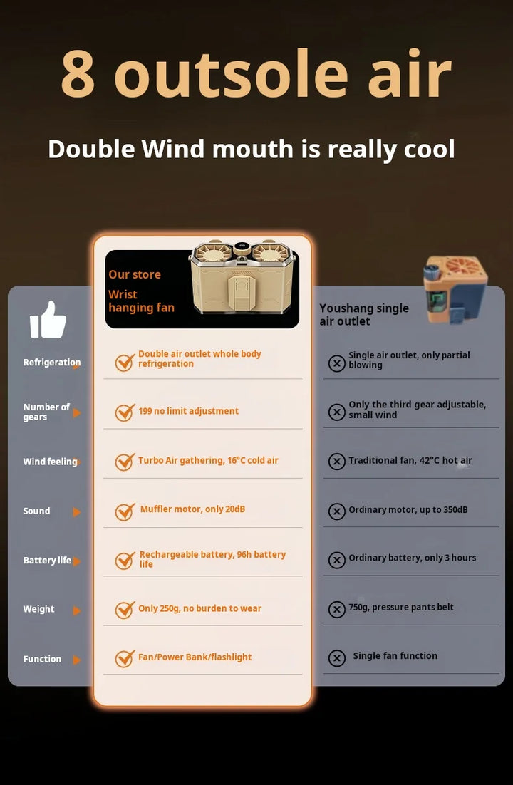 20000mAh Ultra Long Battery Neck and Waist Fan 199 Speed Stepless Control Dual Airflow Rechargeable Power Bank and Flashlight