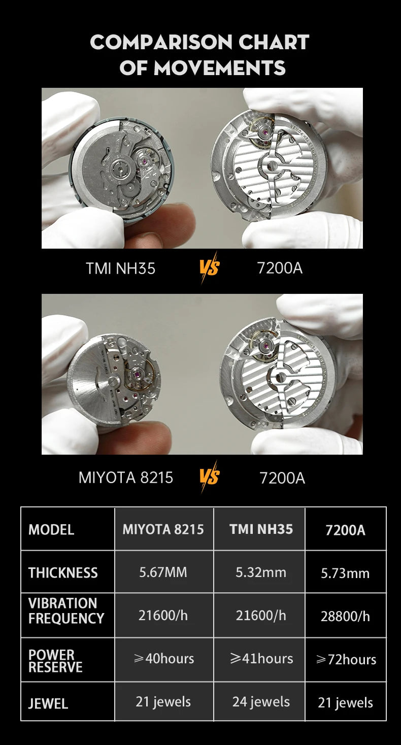 WM Watch Welly Merck Automatic Mechanical Watches Men Lunar Moon Phase Sapphire Waterproof Man Luminous Twin Moons Watch WM142