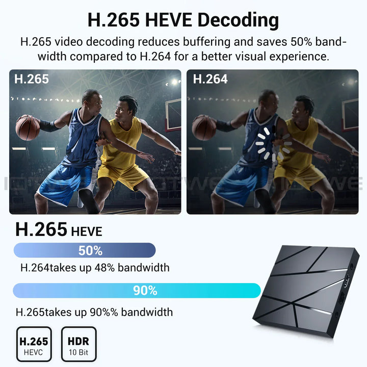 2025 New T95Pro Android 13.0 TV Box Quad-Core 4 GB+ 32 GB Bluetooth 5.0 WIFI6 6K HD Media Player