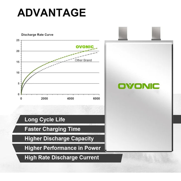 OVONIC 3S Lipo Battery 50C 5200mAh 11.1V Lipo Battery with EC5 Connector for Arrma 1/5 1/8 1/10 RC Car and Truck