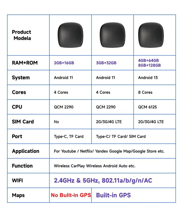 CarPlay Ai Box 8+128G Android 13 Wireless Carplay Android Auto QCM6125 8-Core CPU 4G LTE for VW Audi Kia Fiat