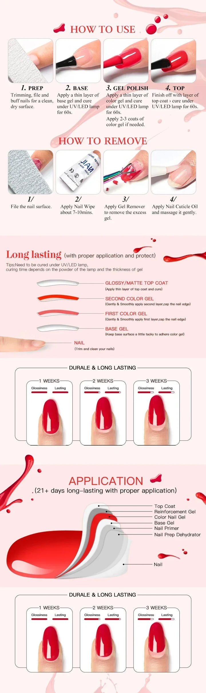 Macaron Gel Polish Set