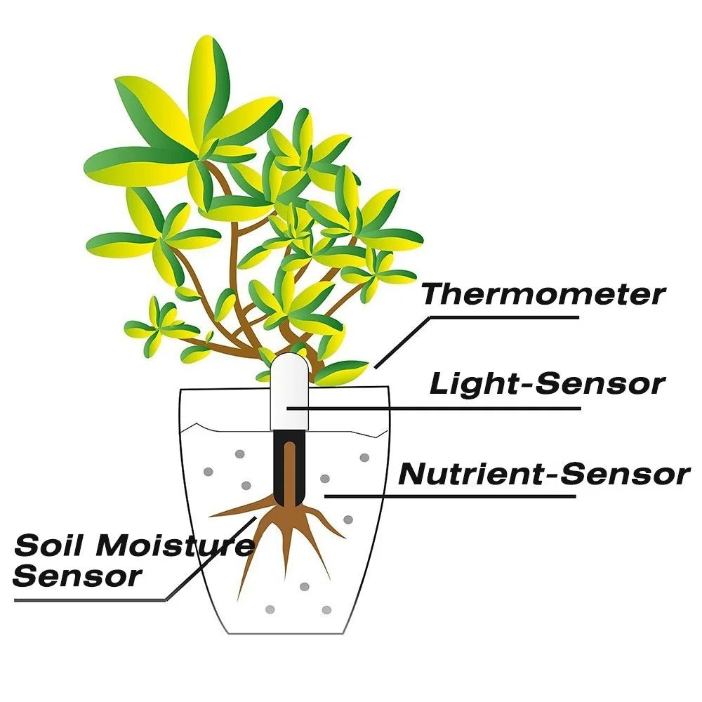 HHCC Flower Monitor Flora Garden Care Plant Grass Soil Water Fertility Smart Tester Sensor Flower Gardening Detector For Xiaomi