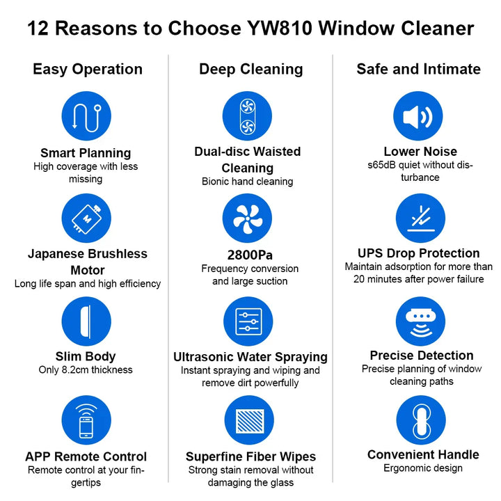Window Cleaning Robot Liectroux YW810,Dual Water Spray,Smart Memory, Laser Sensor,Home Glass Floor Wall Robot Window Cleaner