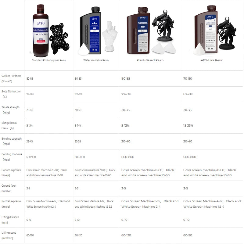 JAYO 3D Printer Resin14K Standard 1KG 405nm Liquid Rapid UV Curing For LCD Photopolymer Resin 3D Printing Material Fast delivery