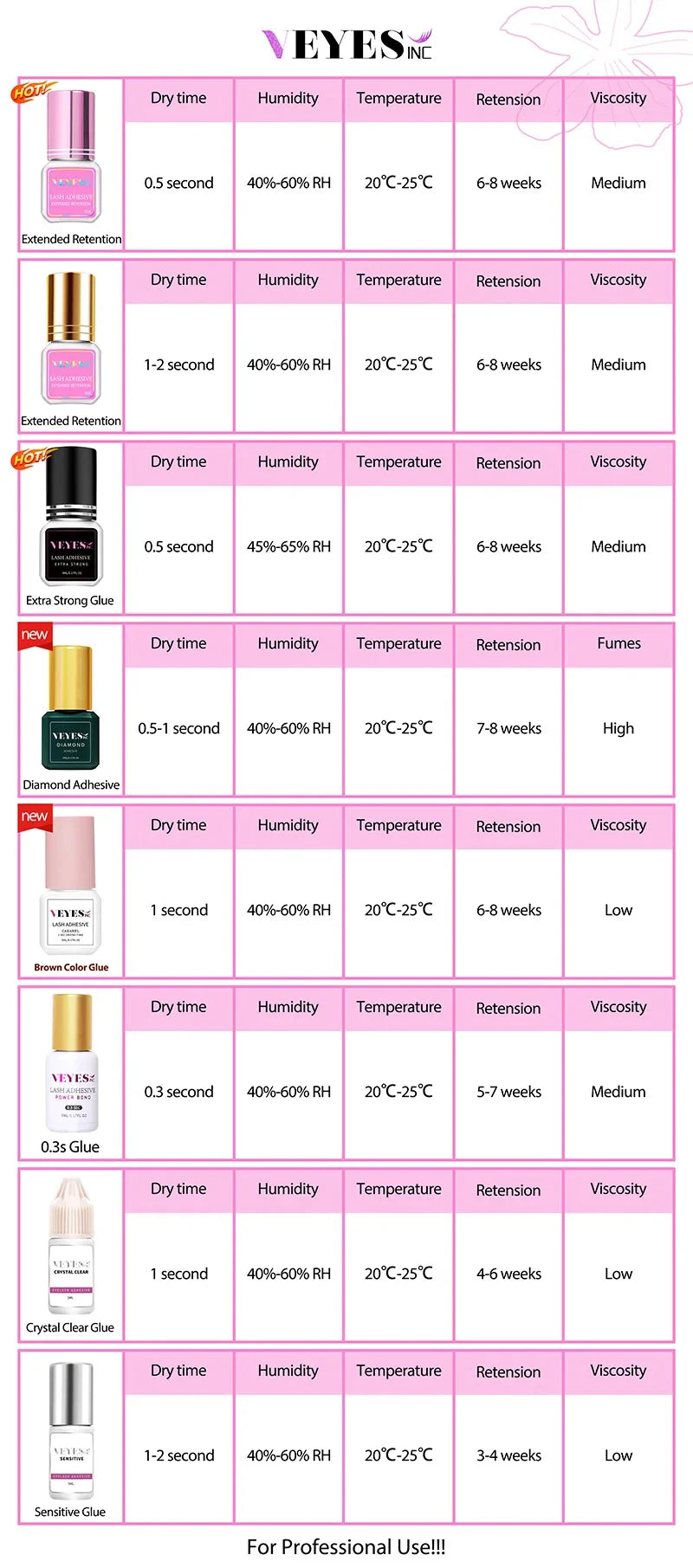 Veyes Inc 5ml Eyelash Extensions Glue Veyelash 1-2 Second Fast Drying Lash Adhesive 7 Weeks Retention Volume Glue Makeup Tools