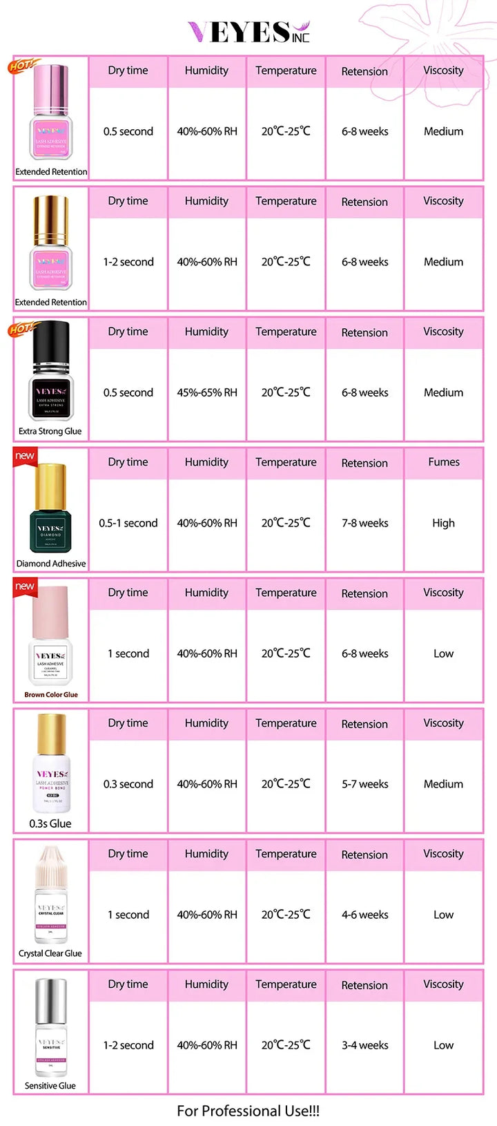 Veyes Inc 5ml Eyelash Extensions Glue Veyelash 1-2 Second Fast Drying Lash Adhesive 7 Weeks Retention Volume Glue Makeup Tools