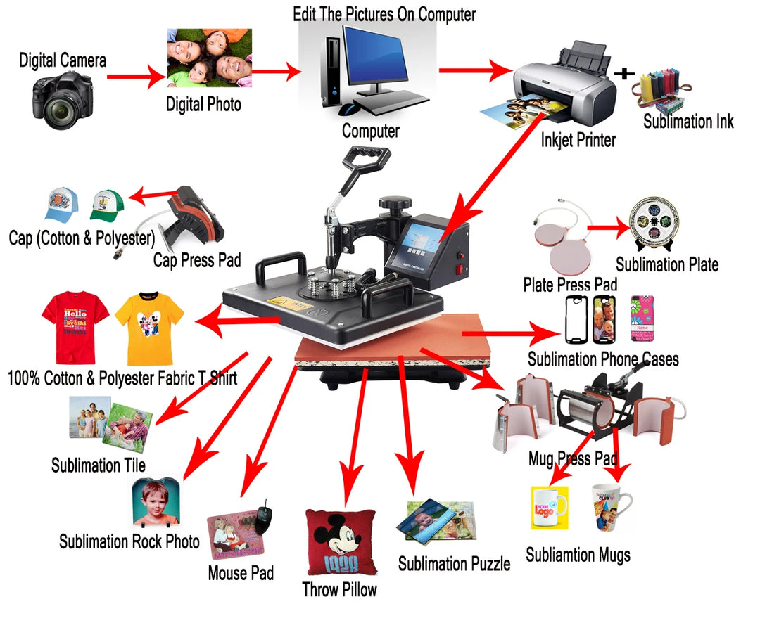 15 In 1 Combo Muntifunctional Sublimation Heat Press Machine Tshirt Heat Transfer Printer For Mug/Cap/football/bottle/pen/shoes