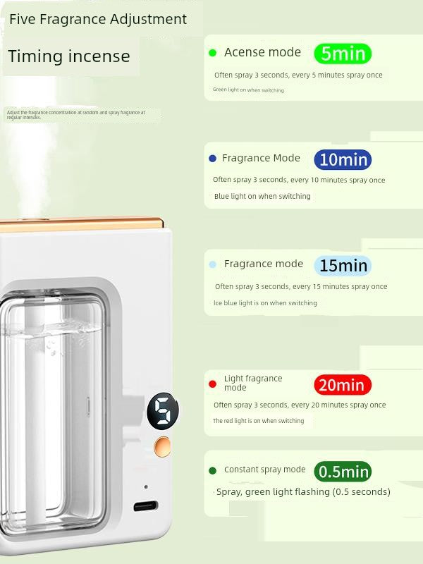 Perfume Machine Automatic Spray Aerosol Dispenser Domestic Aroma Diffuser Fragrance Machine Cachin Aroma Diffuser Ultrasonic Aroma Diffuser Fragrance