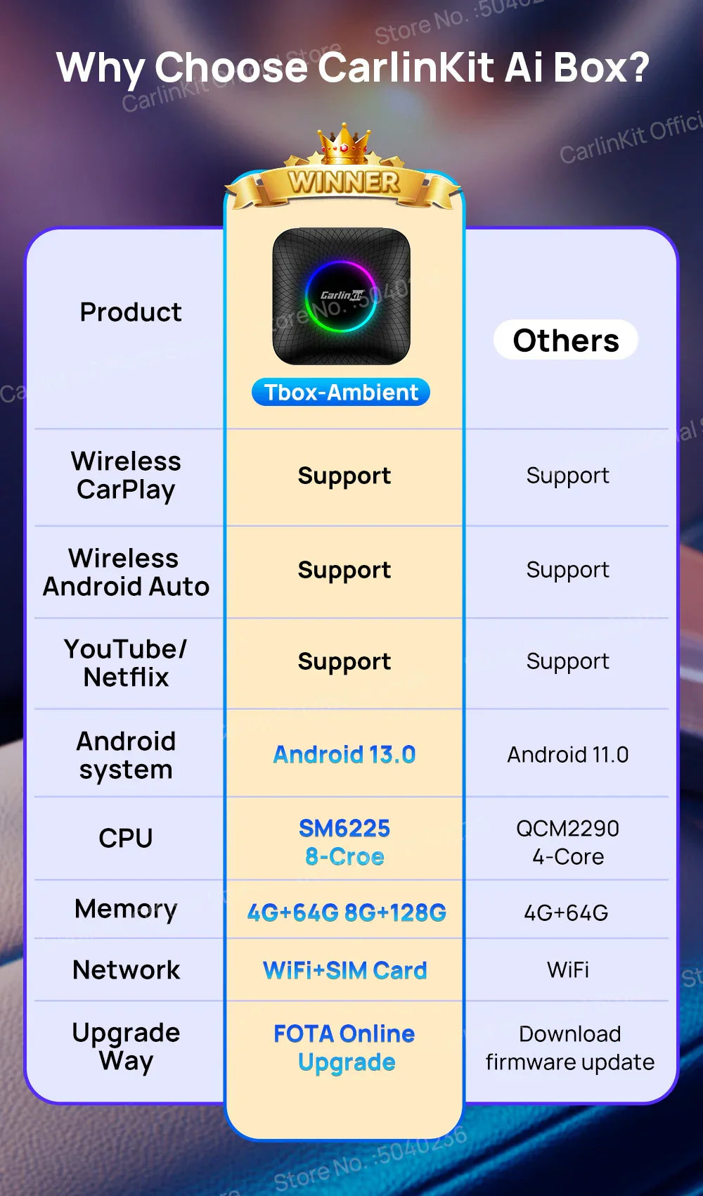 2025  CarlinKit CarPlay AI Box Android 13.0 SM6225 QCM6125 Android Auto Wireless CarPlay Adapter 2.4+5GGPS 64G 128G FOTA Upgrade