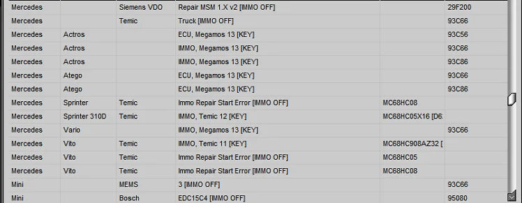 2025 Latest! HAYNES PRO Auto Repair Software Paired with IMMO SERVICE TOOL V1.2, Multi - brand Support, Powerful Functions