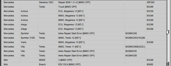 2025 Latest! HAYNES PRO Auto Repair Software Paired with IMMO SERVICE TOOL V1.2, Multi - brand Support, Powerful Functions