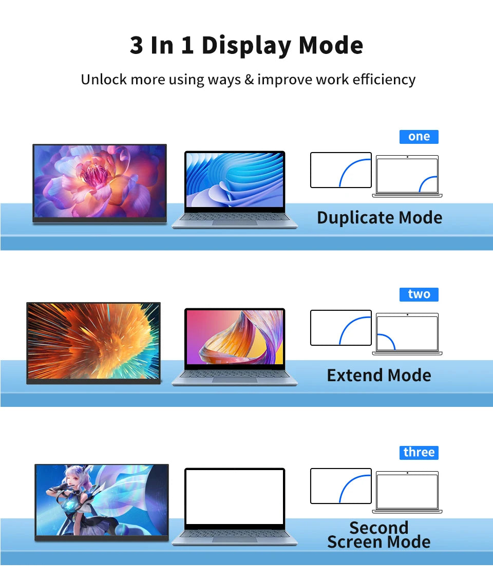 HGFRTEE 14.1inch Mobile Portable Monitor IPS Second Game Screen Extended Display for Laptop with Bracket For xbox/raspberry Pi