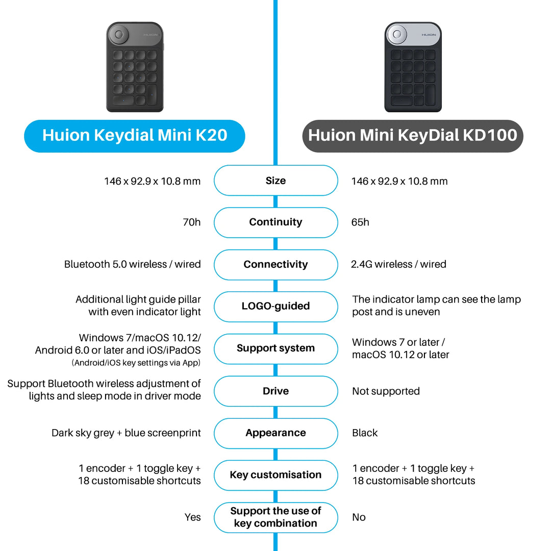 Huion K20 Keydial mini Keyboard for Drawing Tablet, PC and Phone,18 Keys Keyboard + Dial Controller,Upgraded version