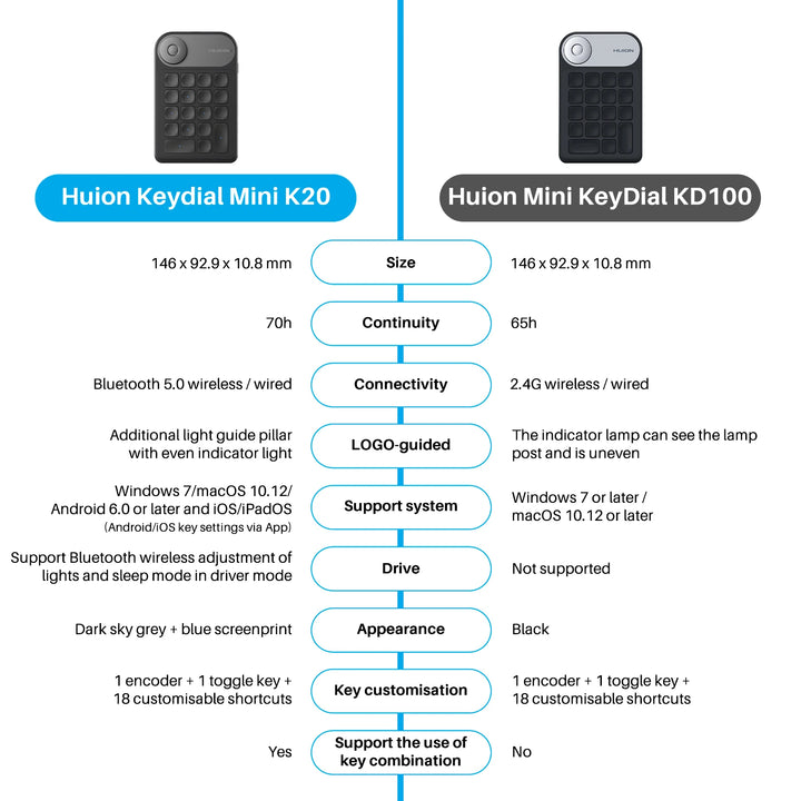 Huion K20 Keydial mini Keyboard for Drawing Tablet, PC and Phone,18 Keys Keyboard + Dial Controller,Upgraded version